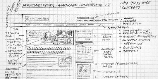 540x270 Sketching The Visual Thinking Power Tool An A List Apart Article - Web Page Sketch