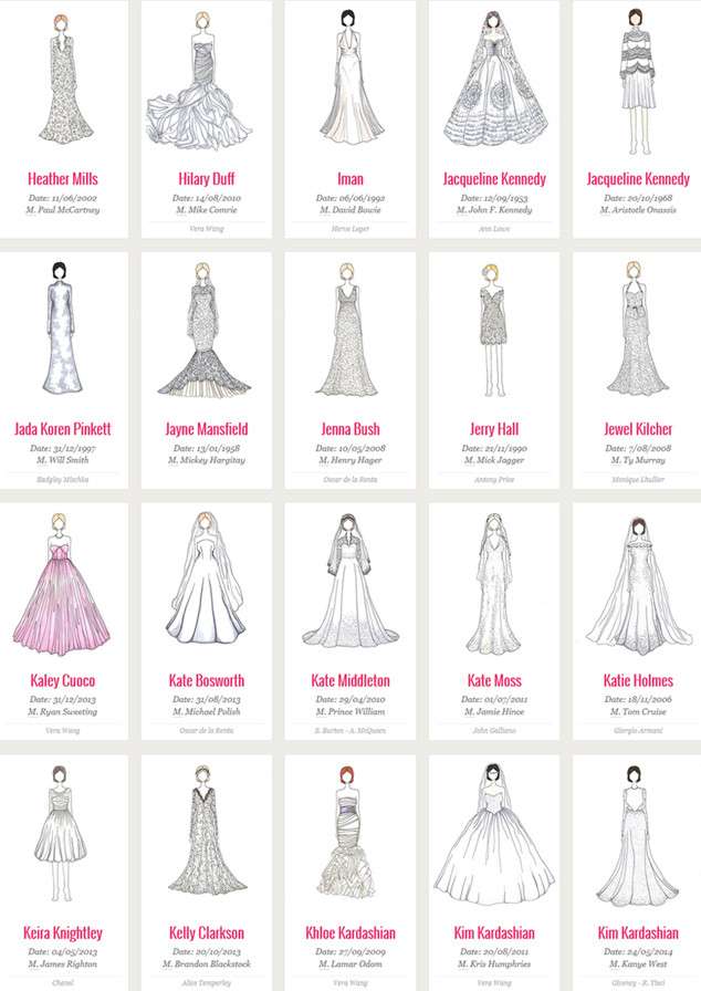 634x896 Artist Draws Every Iconic Celebrity Wedding Dress Ever See The - Wedding Dress Sketches