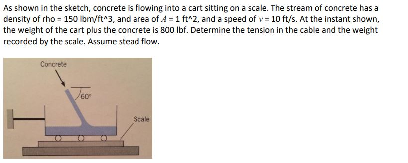 819x328 Solved As Shown In The Sketch, Concrete Is Flowing Into A - Weight Scale Sketch