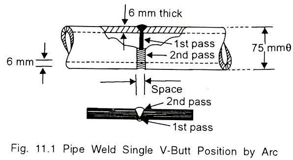 596x325 Pipeline Welding (With Diagram) - Welding Sketch