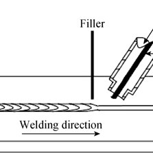 223x223 Sketch Of The Tig Welding Process. Download Scientific Diagram - Welding Sketch
