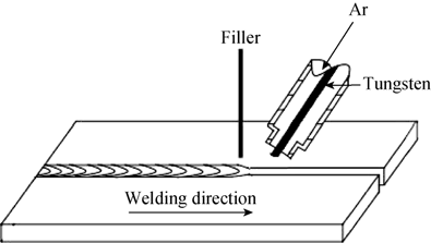 Welding Sketch at PaintingValley.com | Explore collection of Welding Sketch