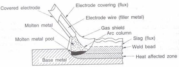 624x234 Soldering Brazing And Welding - Welding Sketch