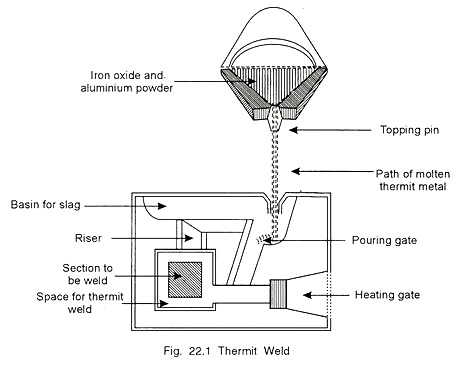 473x371 Thermit Welding (With Diagram) Metallurgy - Welding Sketch