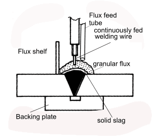 Welding Sketch at PaintingValley.com | Explore collection of Welding Sketch