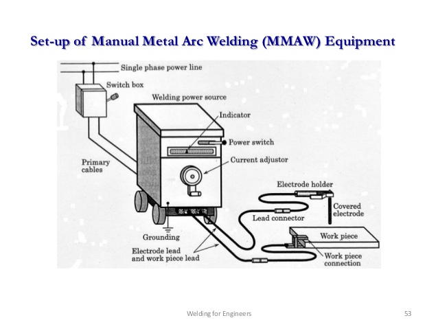 Welding Sketch at PaintingValley.com | Explore collection of Welding Sketch