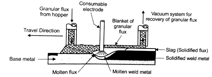 Welding Sketch at PaintingValley.com | Explore collection of Welding Sketch