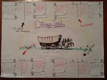 350x263 Westward Ho! A Migration Experience In Manifest Destiny (U.s. History) - Westward Ho Sketch
