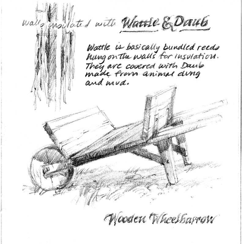 791x800 Wheelbarrow - Wheelbarrow Sketch