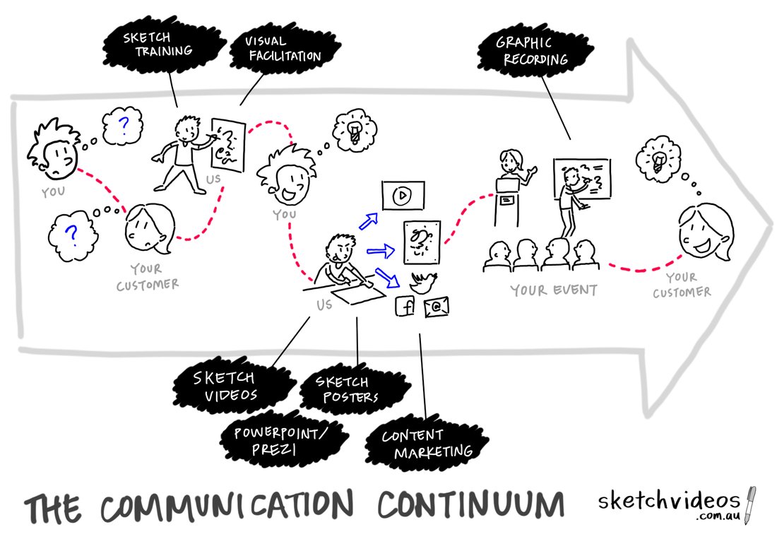 1100x777 Services - Whiteboard Sketch