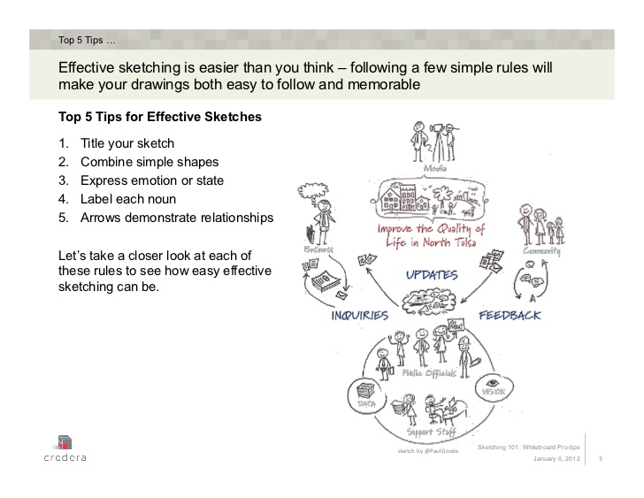 728x563 Sketching 101 Whiteboard Pro Tips - Whiteboard Sketch