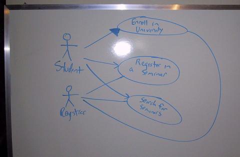 480x314 Software Modeling On Plain Old Whiteboards (Pows) - Whiteboard Sketch