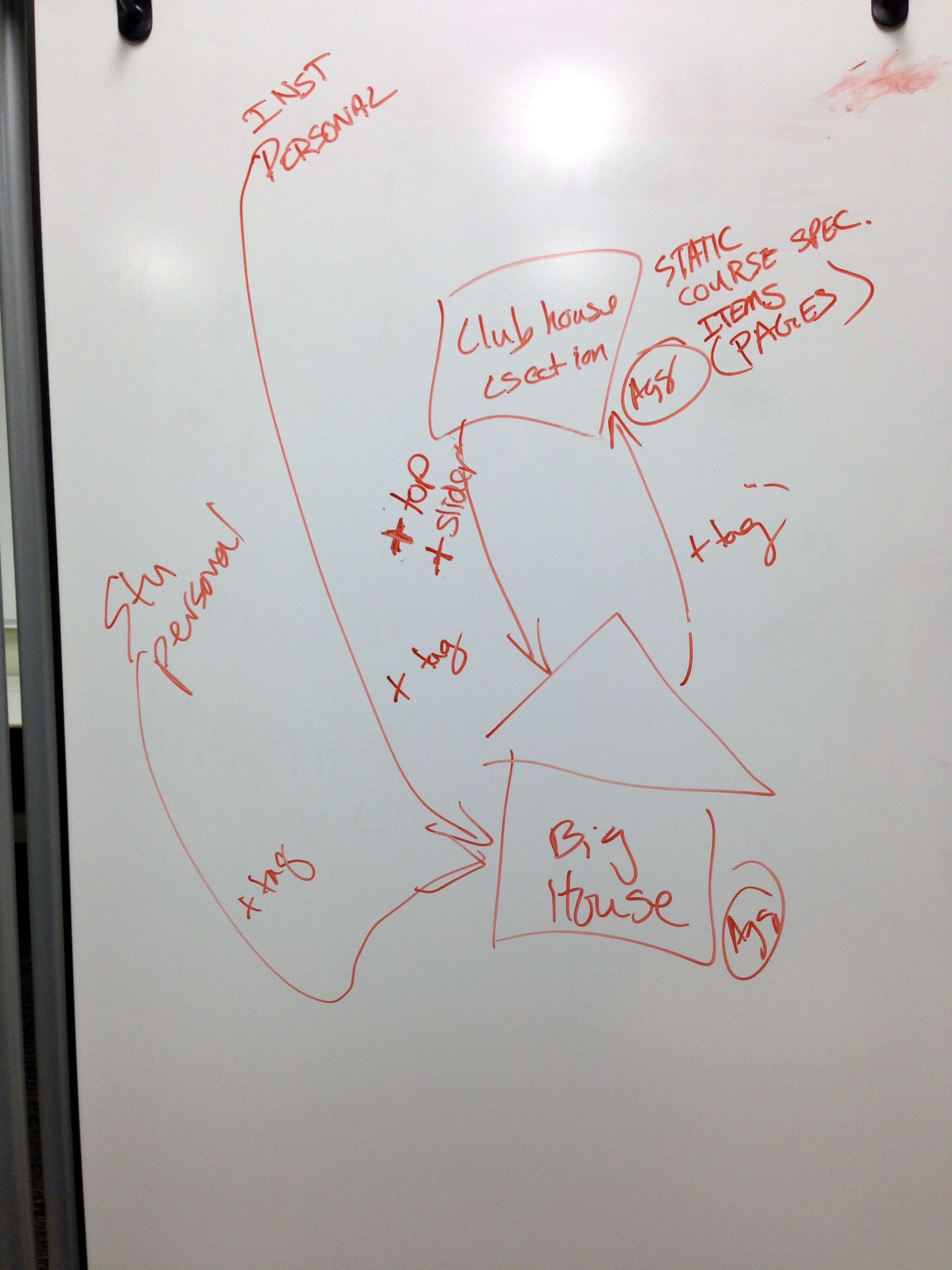 2448x3264 Free Images Writing, Number, Line, Font, Art, Sketch, Drawing - Whiteboard Sketch