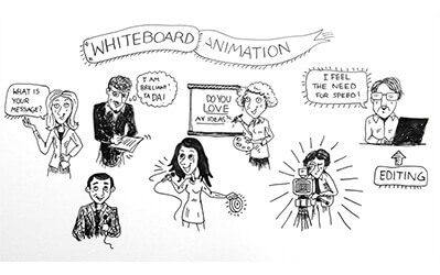 399x250 Whiteboard Animation - Whiteboard Sketch Animation