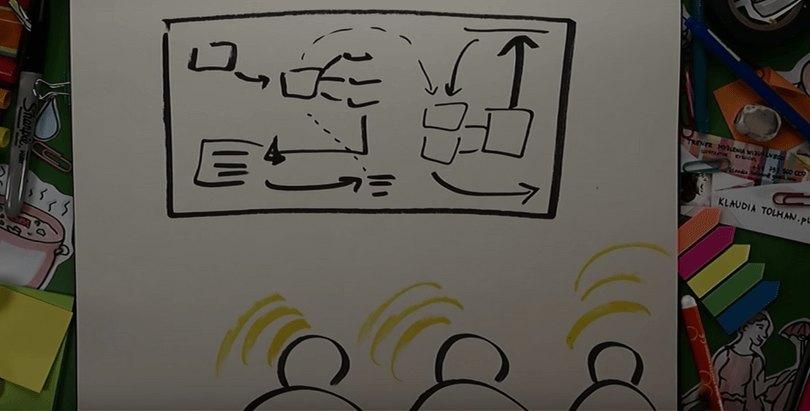810x411 What Is Whiteboard Animation (And How Your Business Can Benefit - Whiteboard Sketch Video