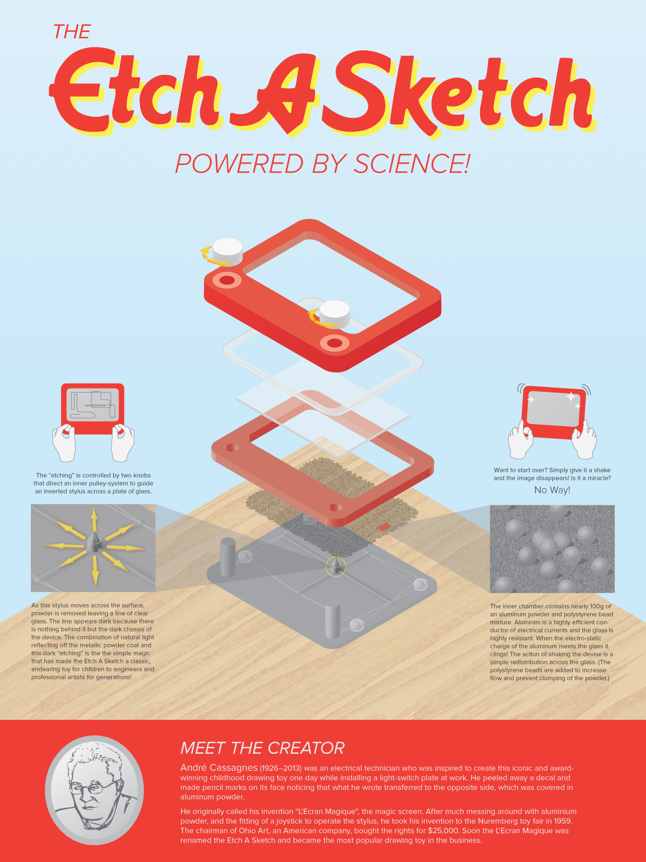 1296x1728 Etch A Sketch Exploded - Who Invented The Etch A Sketch