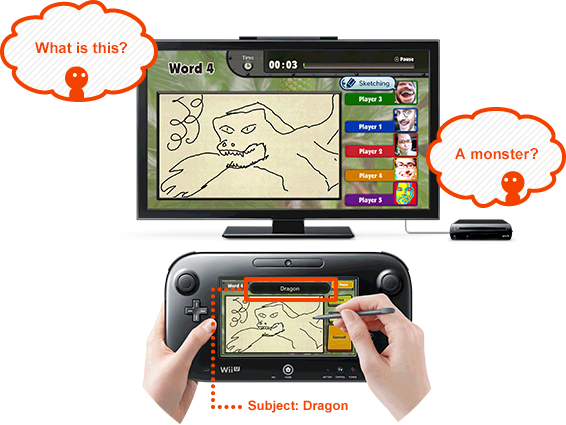 566x425 Wii U Gamer Zelgerath - Wii U Sketch