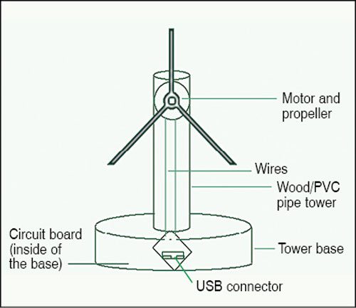 Wind Energy Sketch