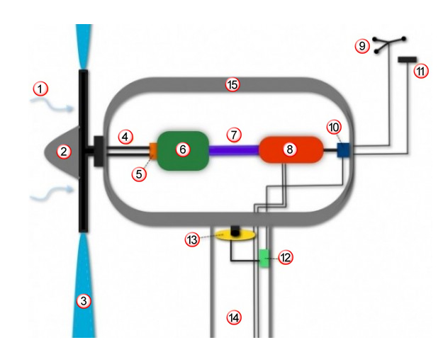 632x504 How A Wind Turbine Works - Wind Energy Sketch