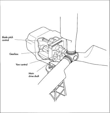377x387 How Wind Turbine Is Made - Wind Energy Sketch