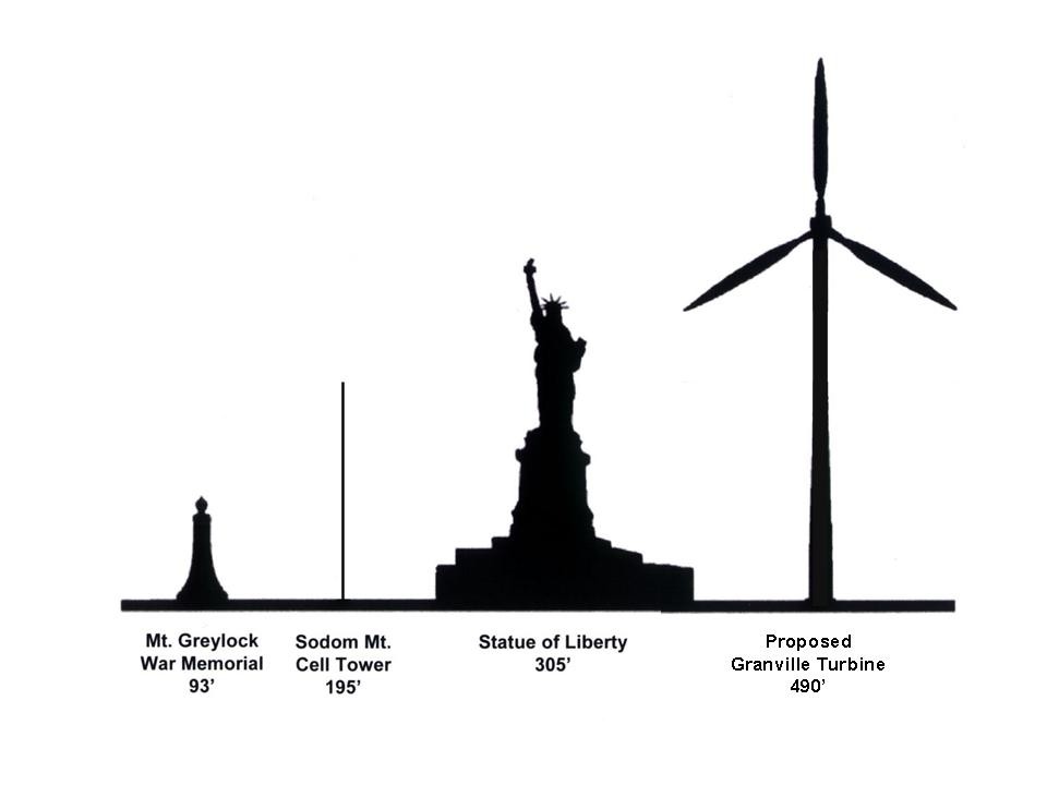 960x720 Proposed Granville Turbine Size Cred Granville - Wind Energy Sketch