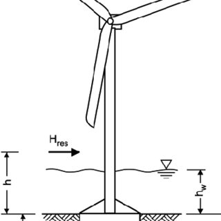 320x320 Schematic Sketch Of An Offshore Wind Energy Converter With A - Wind Energy Sketch