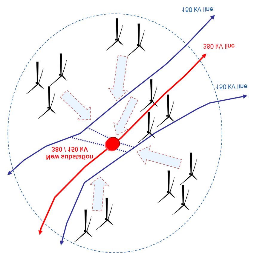 850x861 Sketch Of Wind Power Collection Substation Download Scientific - Wind Power Sketch