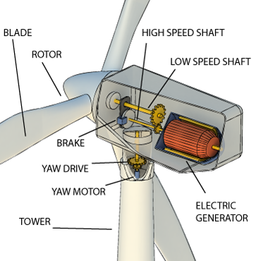 370x370 Wind Power - Wind Power Sketch