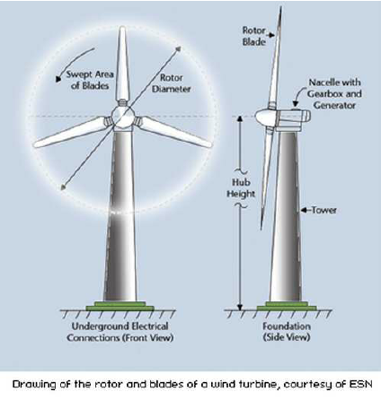 424x446 Sketch Draw Of A Wind Turbine Taken From The Web Download - Wind Turbine Sketch
