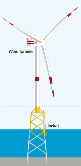 284x581 Sketch Of An Offshore Wind Turbine With Download Scientific Diagram - Wind Turbine Sketch