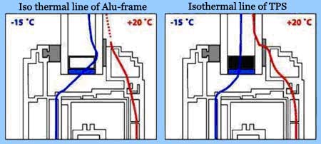 450x202 Tps Technology - Window Frame Sketch