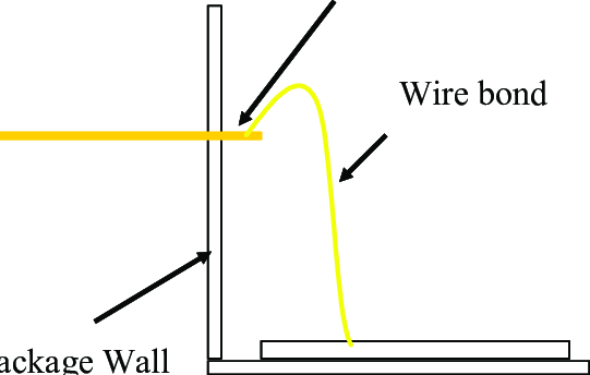 541x344 Sketch Of Wire Bond Between The Cantilevel Lead And The Die Pad - Wire Sketch