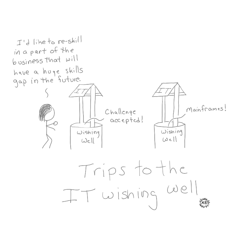 800x800 Amusedbits Trips To The It Wishing Well - Wishing Well Sketch