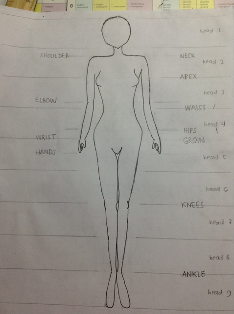 478x640 How To Draw A Full Body (Woman) - Womans Body Sketch