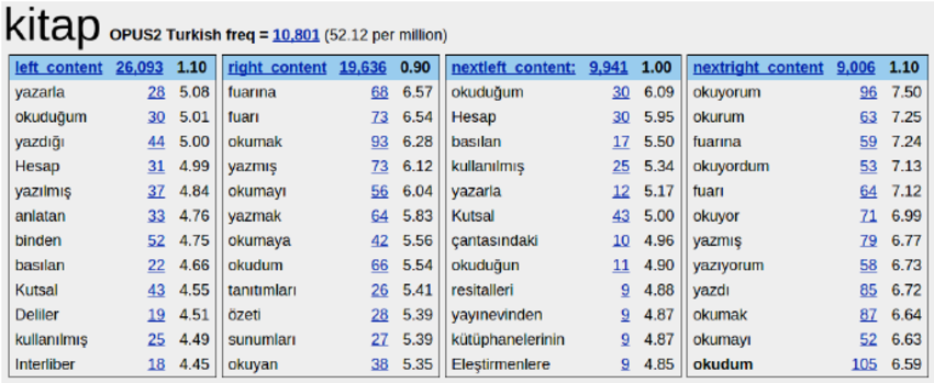850x349 Universal Word Sketch For In Opus Corpus. Download - Word Sketch