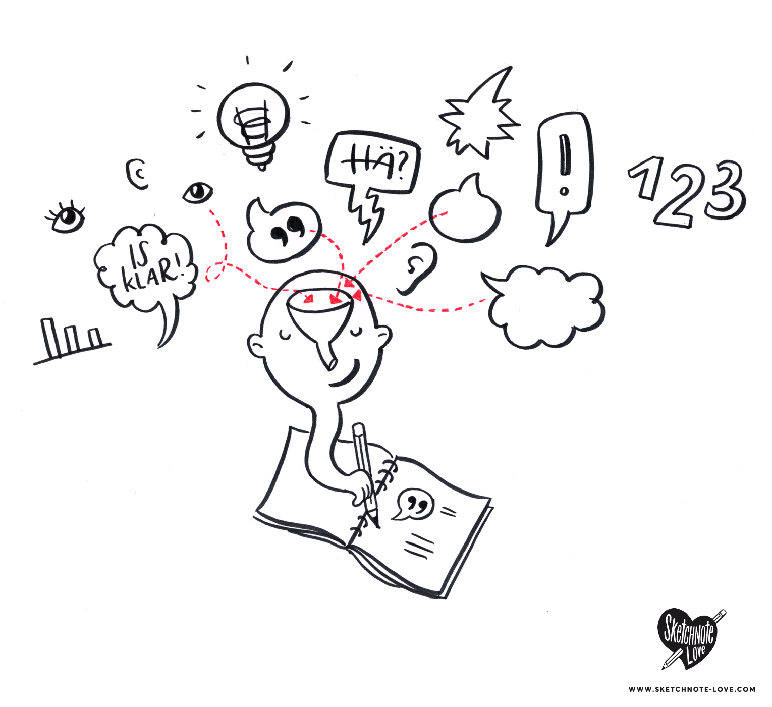 1530x1401 Mini Sketchnotes Tutorial - Work Sketch