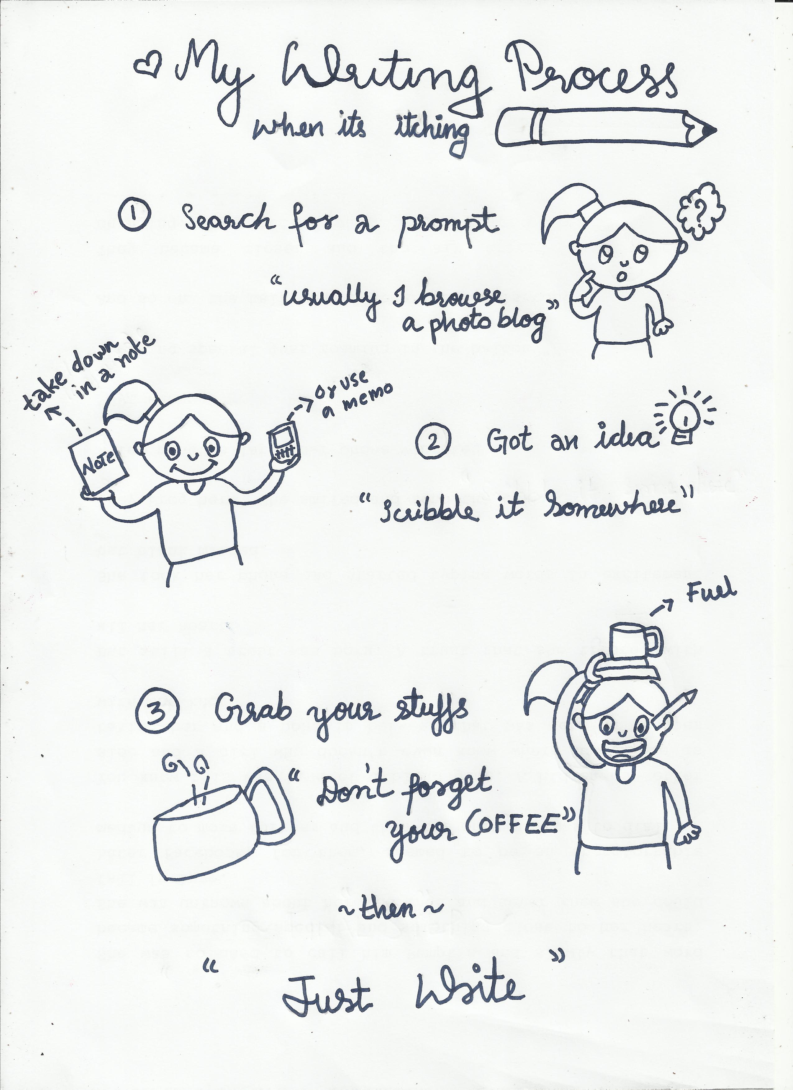 2550x3507 My Write Process Sketch U M A D E V I - Write Sketch