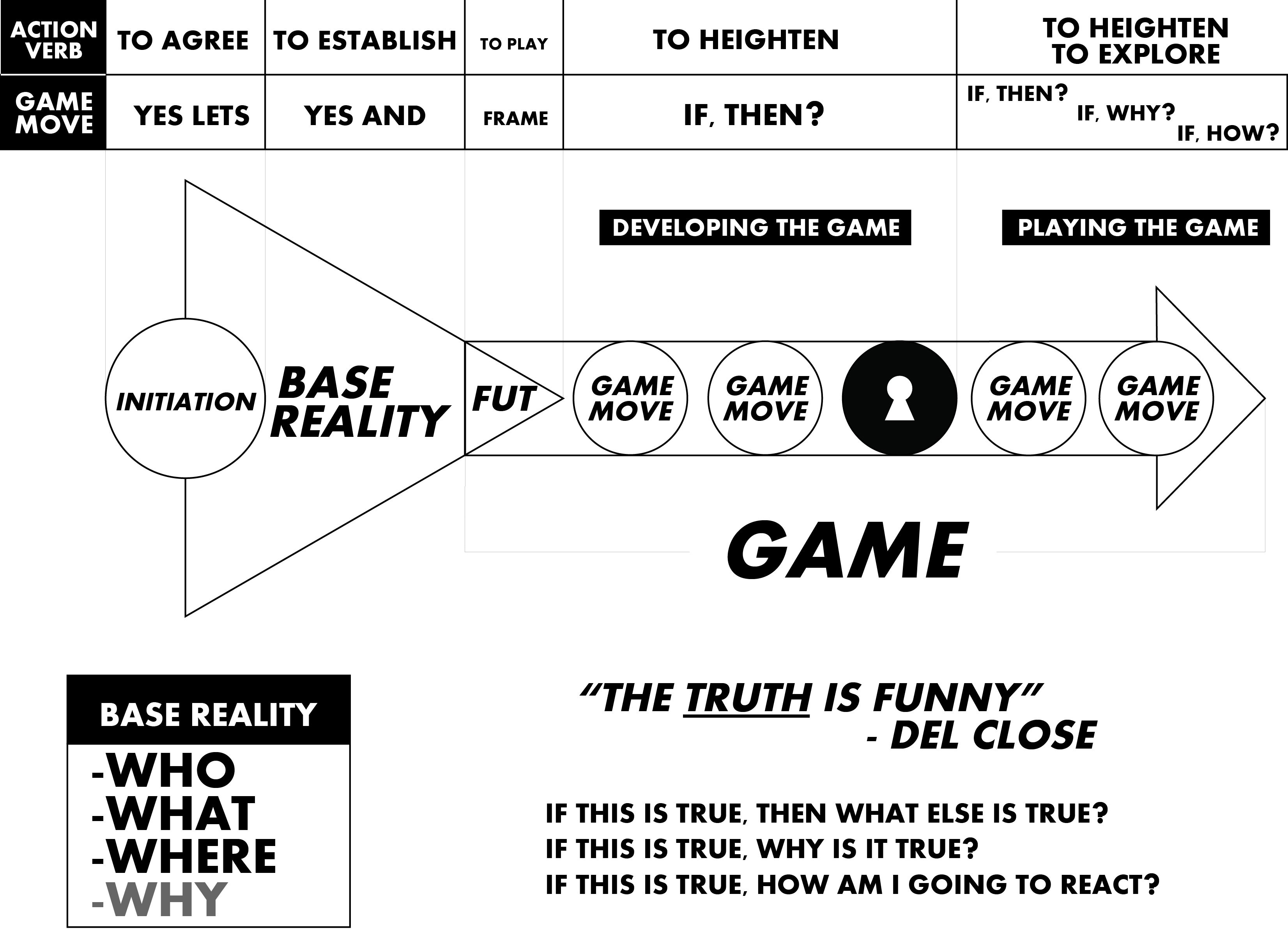 3304x2384 Sketch Comedy Writing Tips Screenwriting - Writing Comedy Sketches