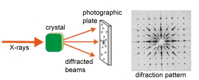 409x164 Crystallography. The X Rays - X Ray Sketch
