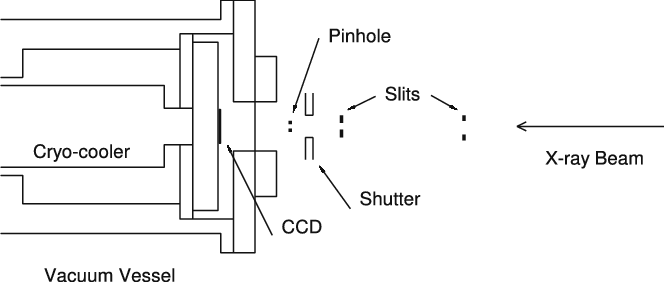 664x282 Sketch Of The Inside Of The X Ray Enclosure (Not To Scale). The - X Ray Sketch