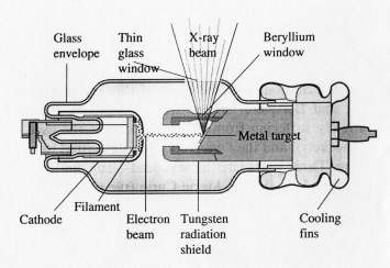 355x244 X Ray Tube - X Ray Sketch