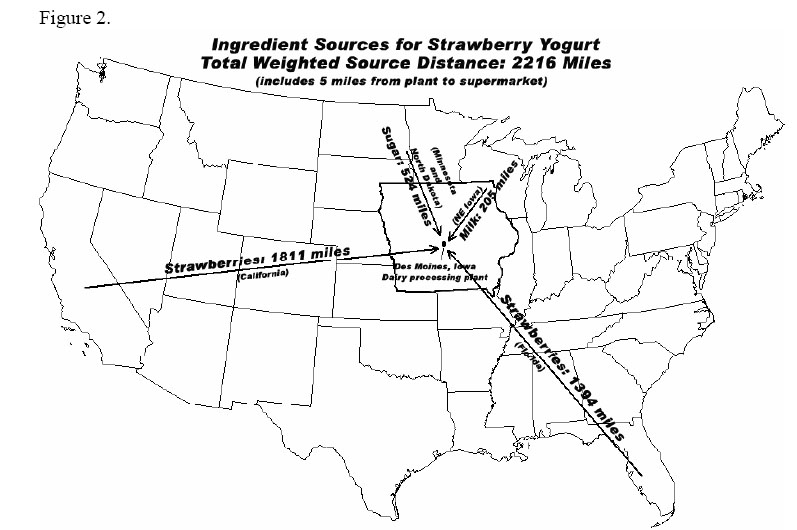 797x530 Strawberry Yogurt Sketch Background Stories - Yogurt Sketch