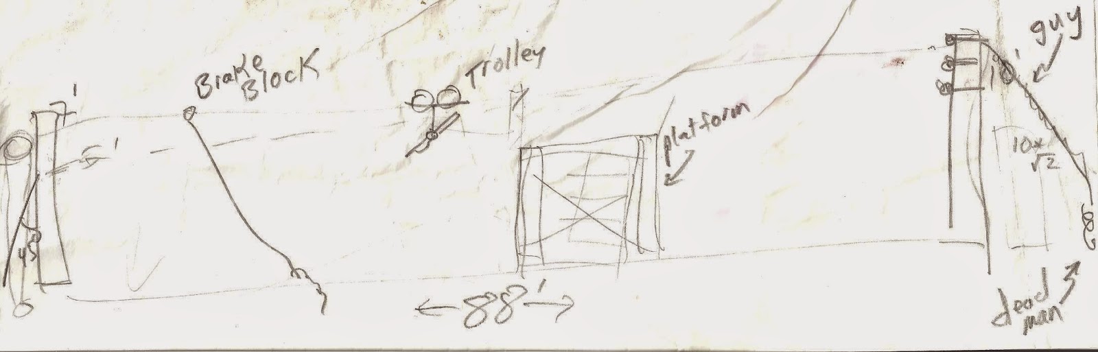 1600x513 Banality Blog Zip Line - Zip Line Sketch