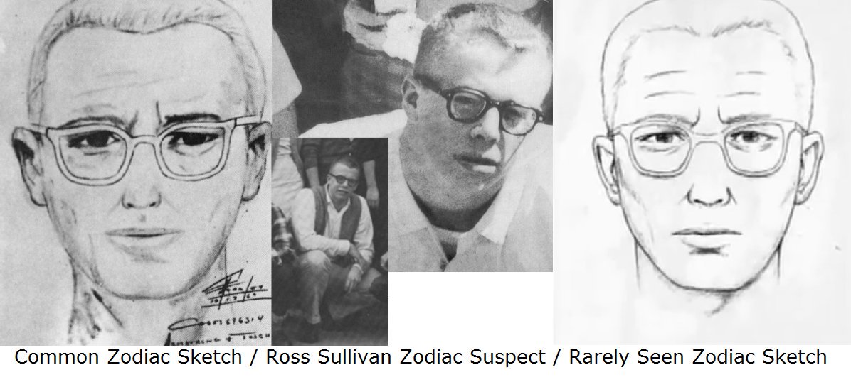 1196x545 Mike Morford On Twitter - Zodiac Sketch